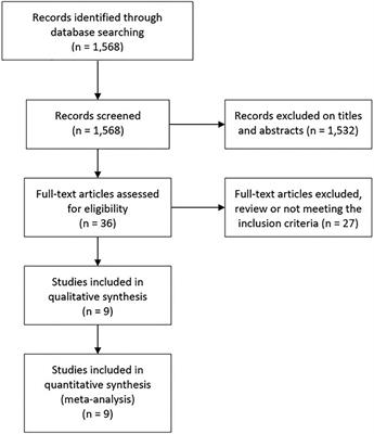 Comparison of percutaneous transforaminal endoscopic discectomy and open lumbar discectomy for lumbar disc herniations: A systematic review and meta-analysis